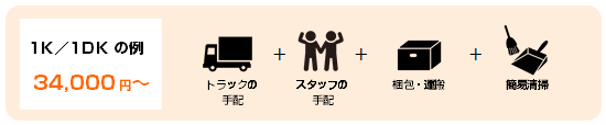 遺品整理の料金の例